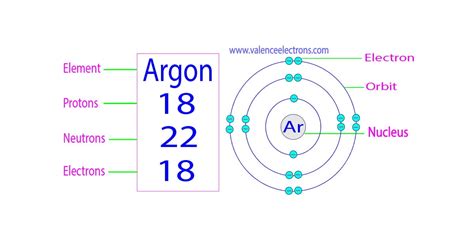 argon number of protons